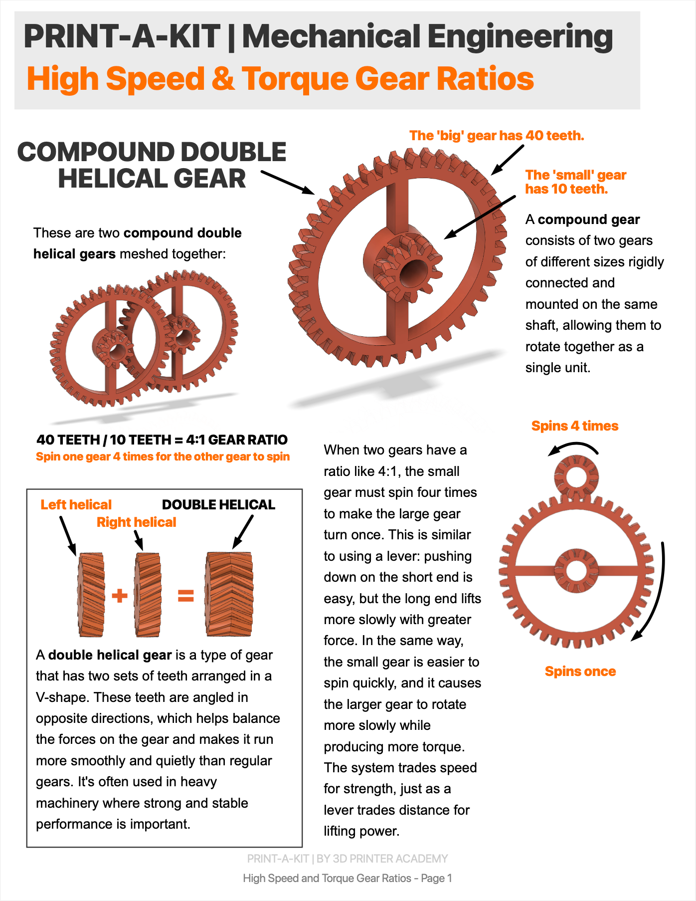 Sample Print-A-Kit | High Speed and Torque Gear Ratios